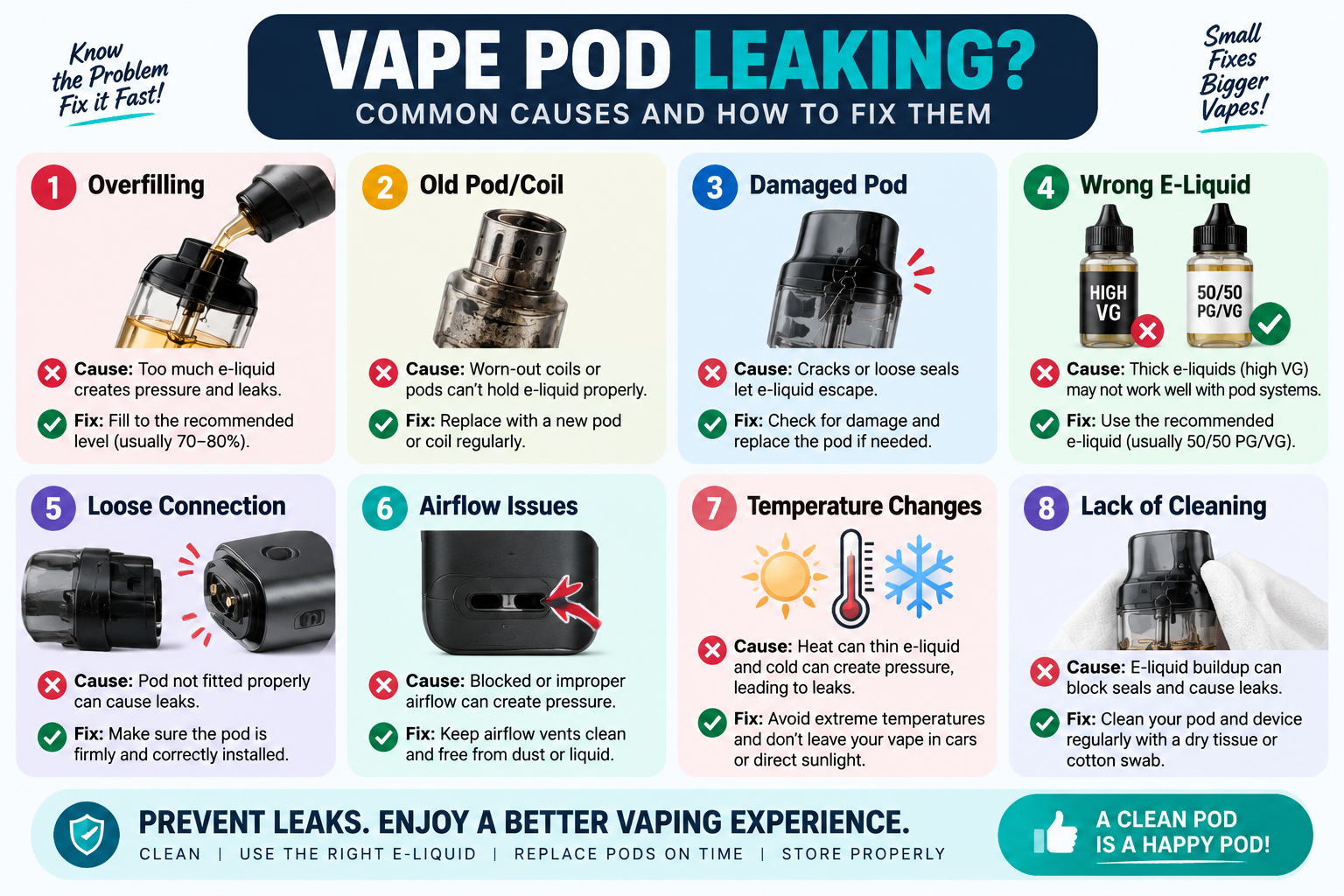 Vape pod leaking infographic showing common causes and fixes including overfilling, old pods, damaged pods, e-liquid issues, and maintenance tips.
